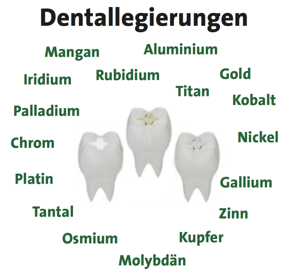 Dentallegierungen