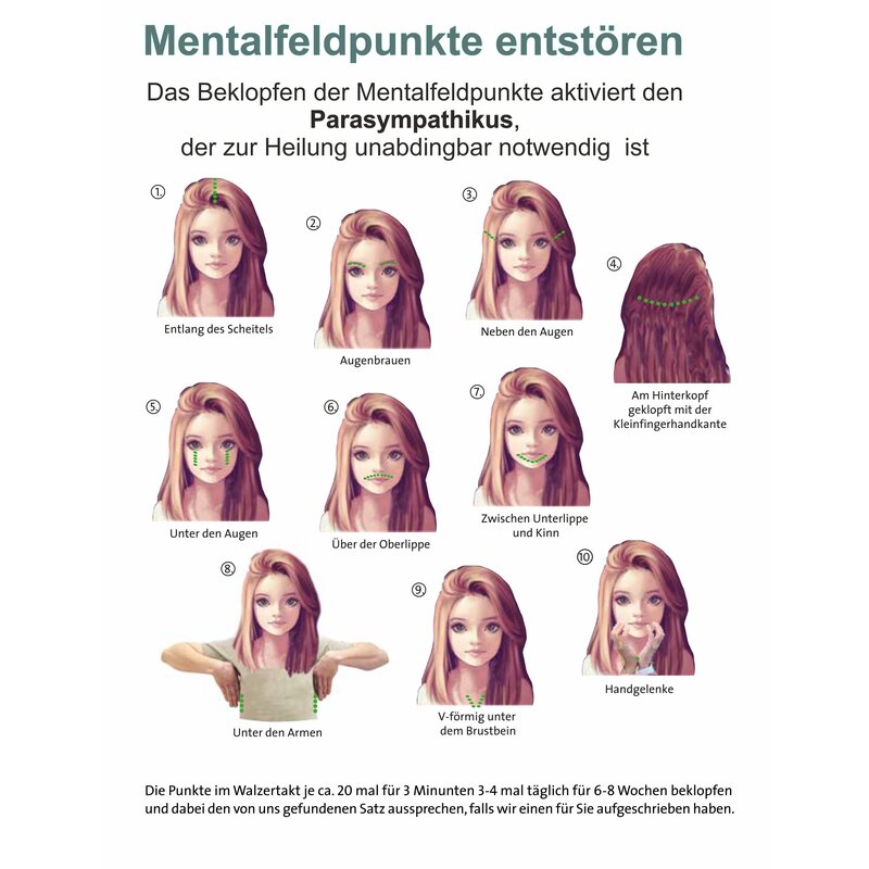 Mentalfeldpunkte